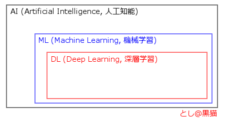 Microsoft LUISの日本語 自然言語理解を試してみた