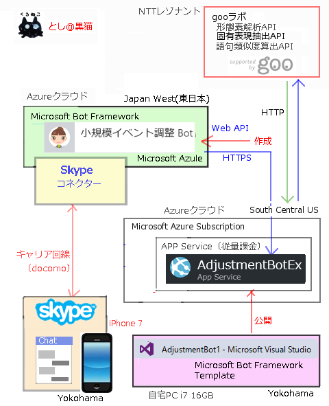 MS Bot Framework 3.0で 飲み会調整botのiPhoneからのSkypeコネクター対応