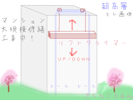 リフトクライマーの説明図を描いてみた