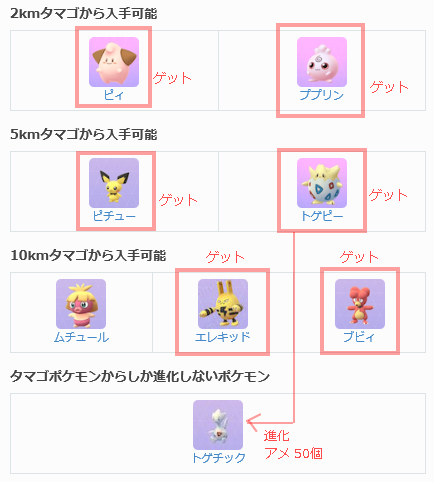 ポケモン GO 追加新ポケモン 続々ゲットだぜ！