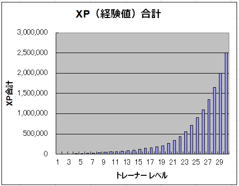 みなとみらい 『ピカチュウ大量発生チュウ！』で ポケモン GO