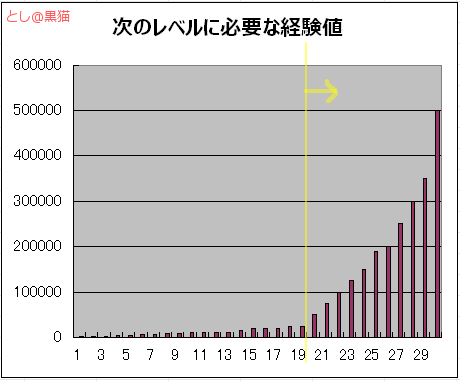 ポケモン GO レベル 20 超えたら苦行 ＃２