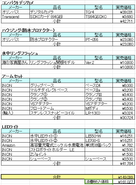 TG-4 + 水中リングストロボで 防水耐圧接写マクロ用カメラ