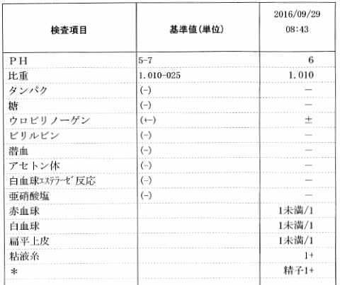 がん追跡検査