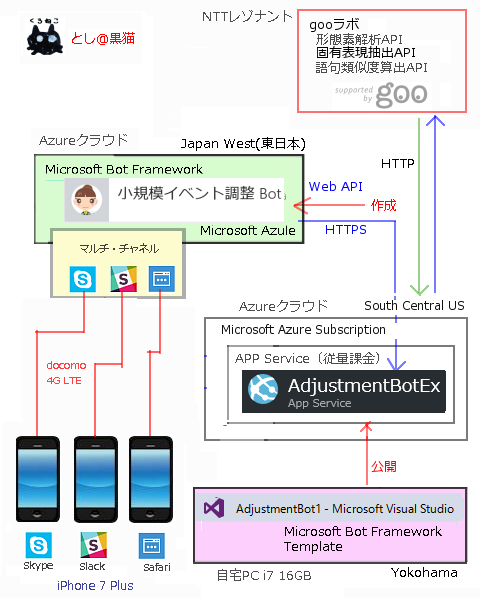 iPhoneのSlackでも動作する AIチャットボットエンジン MADSHIP