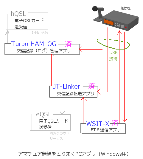 Amature-Radio-PC-app1.png