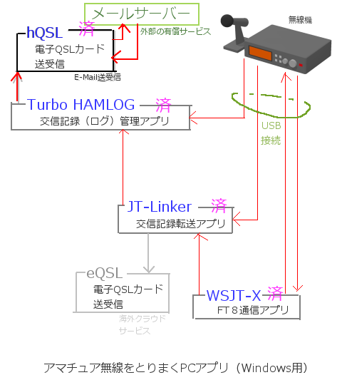 Amature-Radio-PC-app2.png