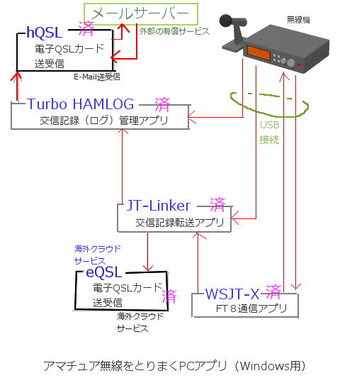 Amature-Radio-PC-app３.png