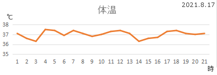 体温_20210817.png