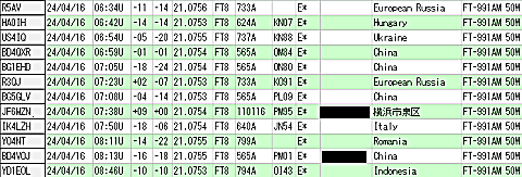 FT8-21MHz-EU_20240416.png