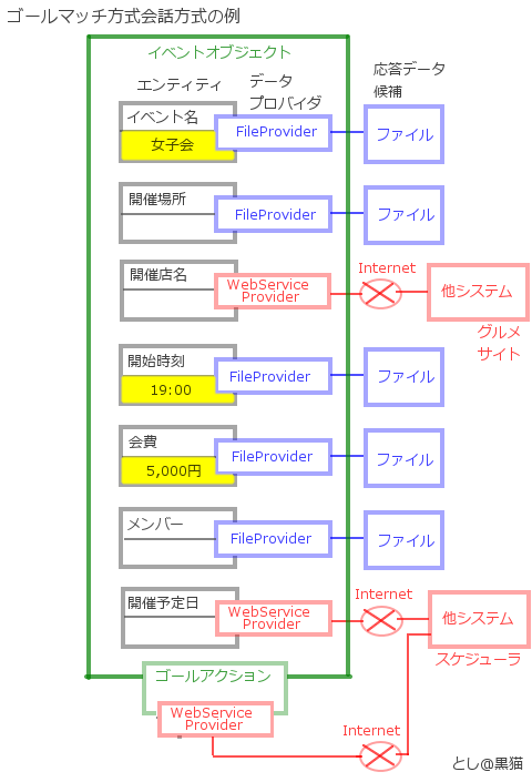 小規模イベント企画アシスタント