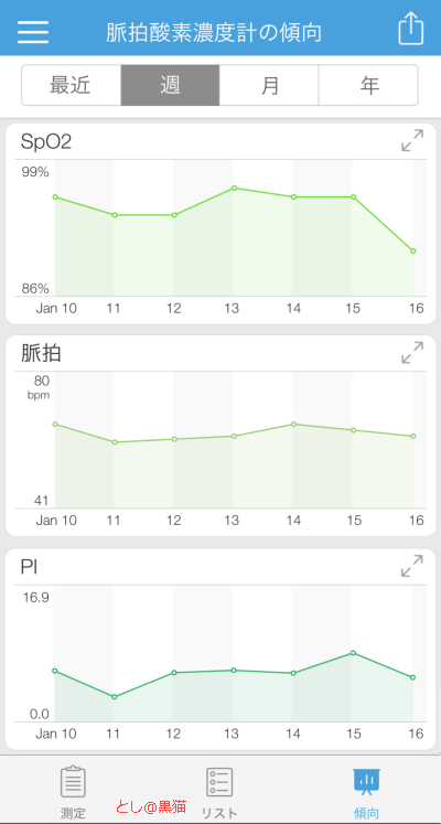 Bluetooth パルスオキシメーター iHealth Air