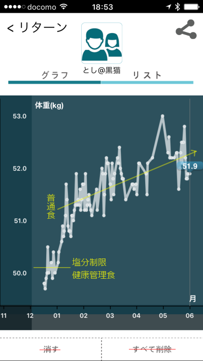 タコライス と 最近太った悲劇の原因