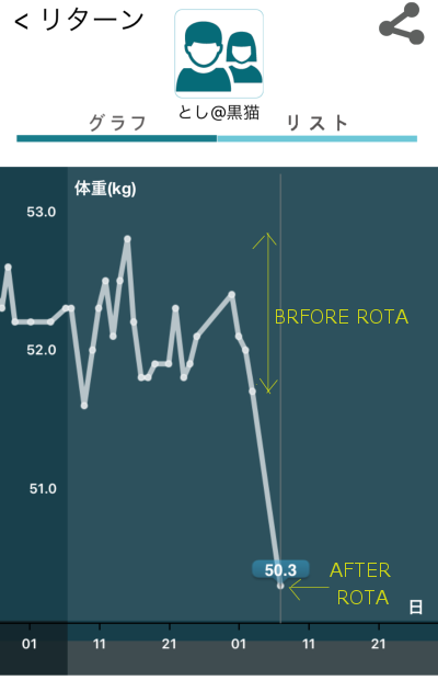 体重のの劇的 BEFOR / AFTER