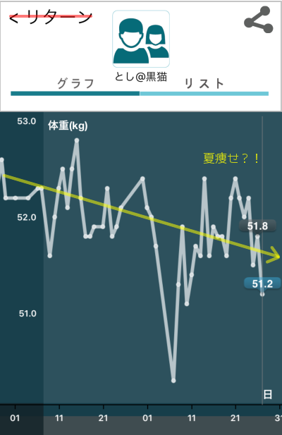 夏痩せ進行中