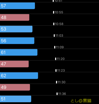 徐脈性不整脈で病院へ GO