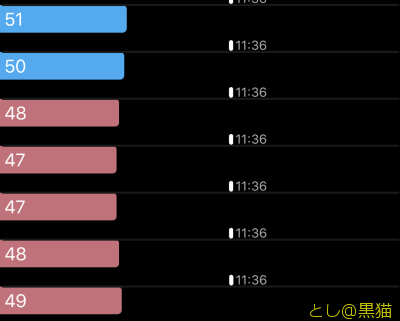 徐脈性不整脈で病院へ GO