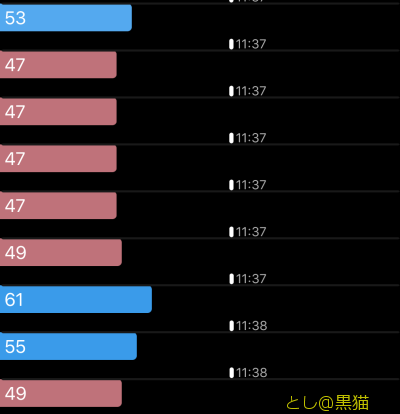 徐脈性不整脈で病院へ GO