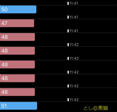 徐脈性不整脈で病院へ GO