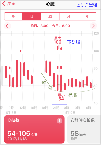 抗不安剤の効果