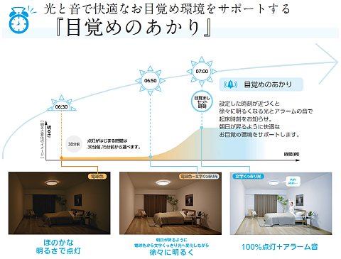 目覚めのあかり搭載 LED シーリングライトに交換