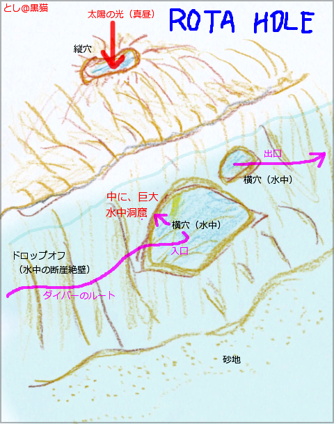 ロタ島 回想 その2 《ロタホール編》