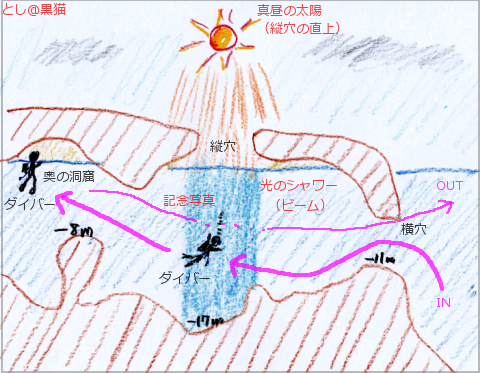 ロタ島 回想 その2 《ロタホール編》