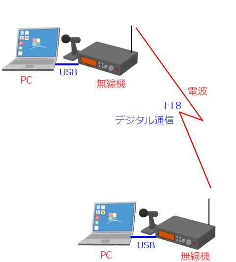 Radio-FT8-Communication.png