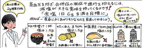 塩分 1日 6g未満