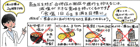 塩分 1日 6g未満