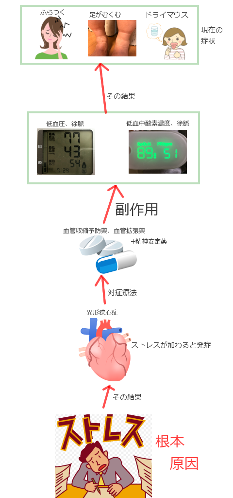 病気の根本原因は何なの！？