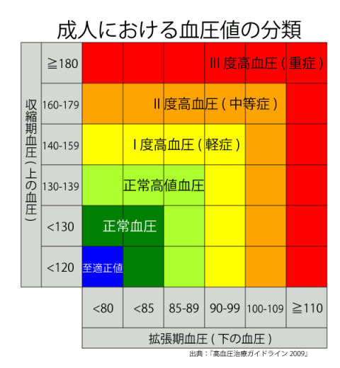 images_ketsuatsu1.gif