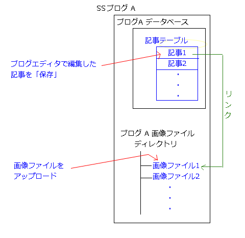 ss_blog_migration_01.png