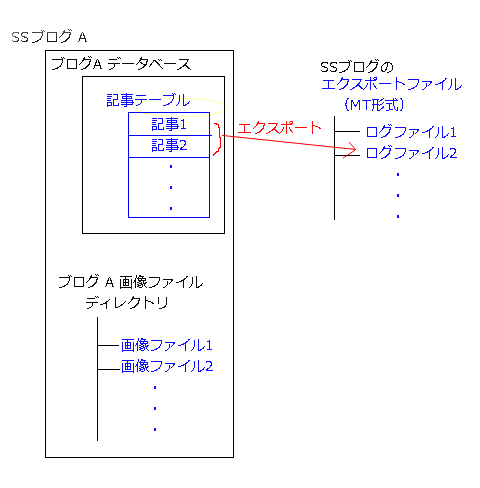 ss_blog_migration_02.png