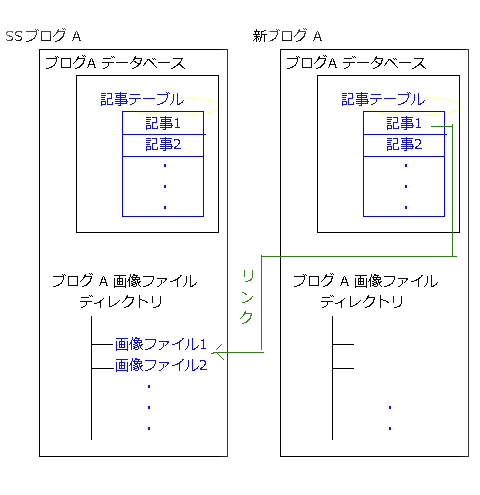 ss_blog_migration_04.png