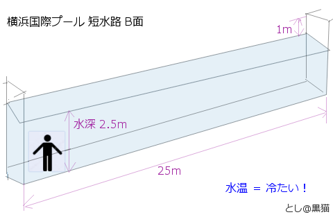 yokohama_sub_pool_side_B.png